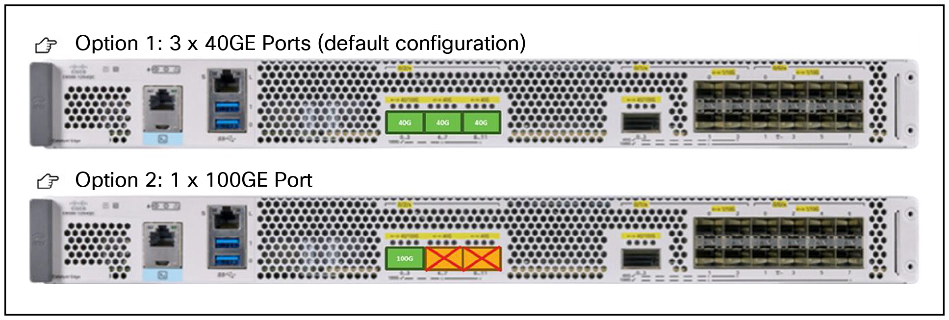 CISCO CATALYST C8500-12X4QC